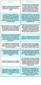 A table outlining considerations when designing digital engagement sessions for children and young people.